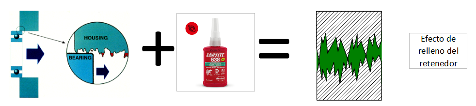 ¿Por qué fijar un rodamiento con LOCTITE? - Royse ¿Por qué fijar un rodamiento con LOCTITE? - Royse