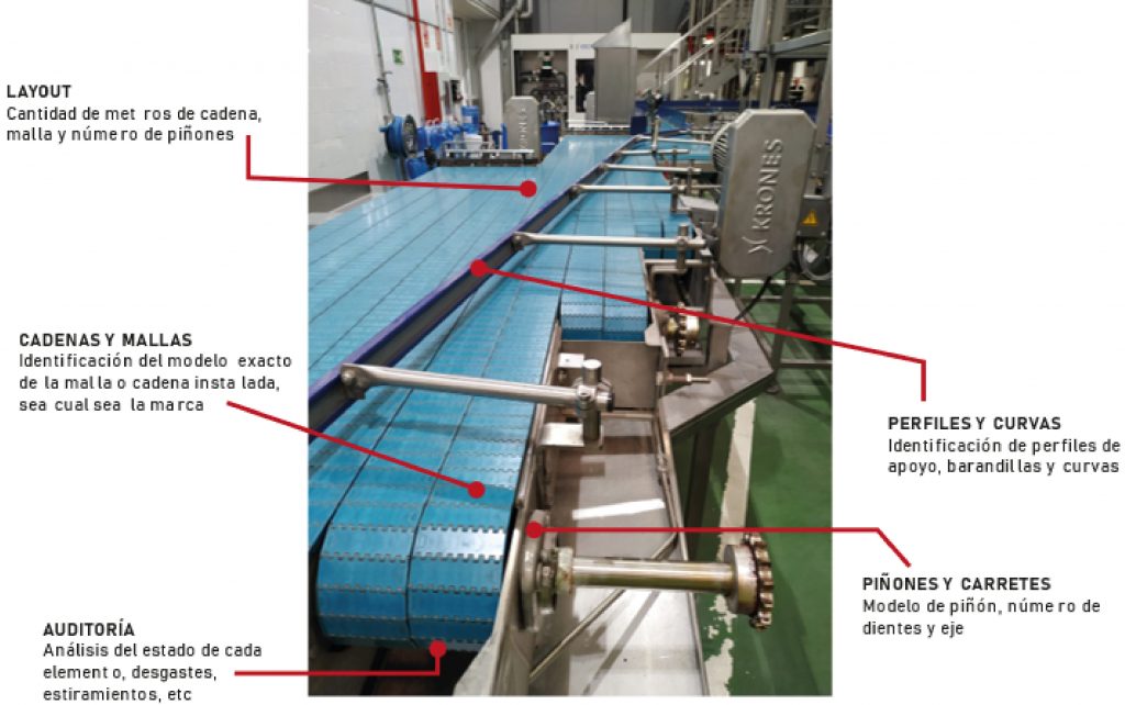 La solución perfecta para el mantenimiento de bandas transportadoras se llama Flattop - Royse La solución perfecta para el mantenimiento de bandas transportadoras se llama Flattop - Royse