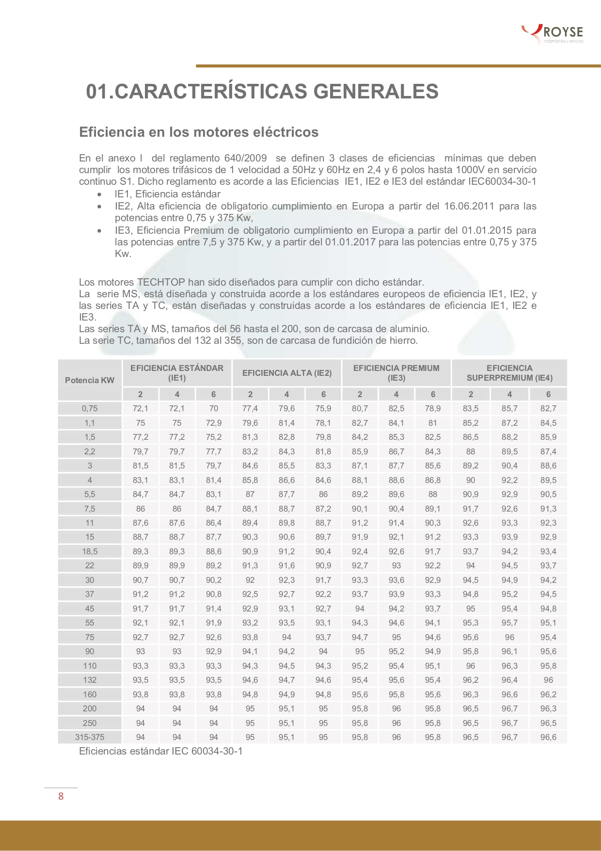 Catálogos Motores - Royse