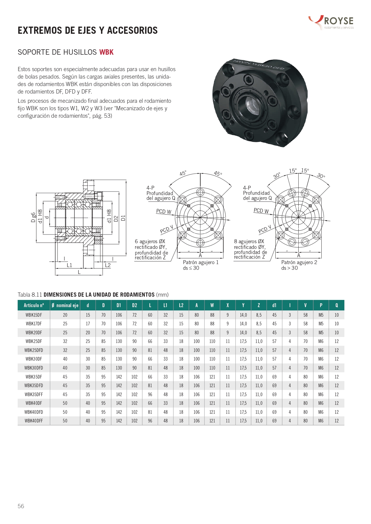 Support Catalogs - Royse